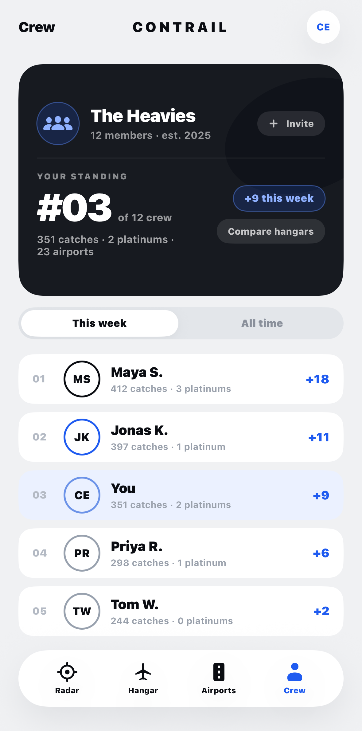 Crew leaderboard